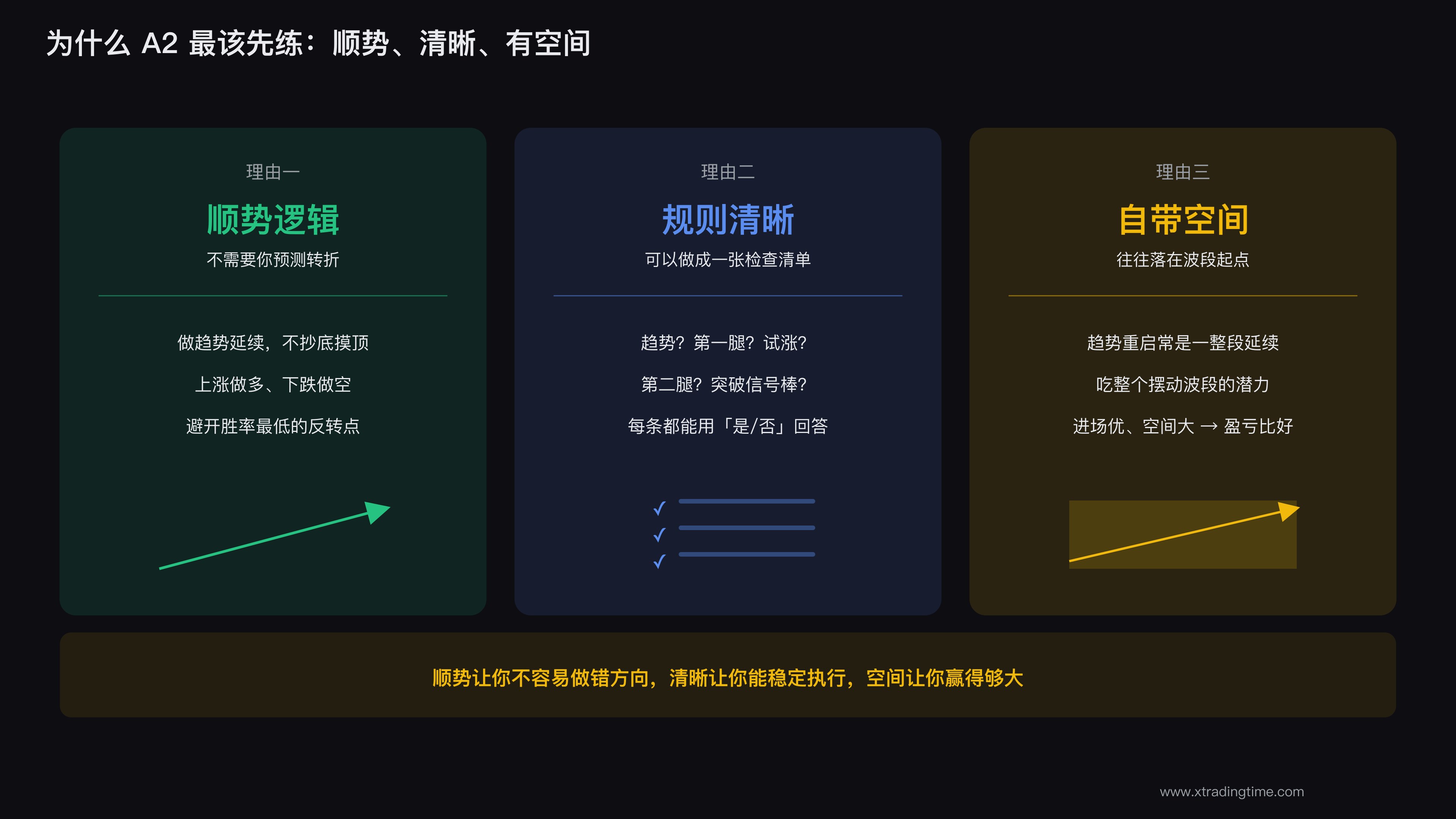 A2 三大优势对比