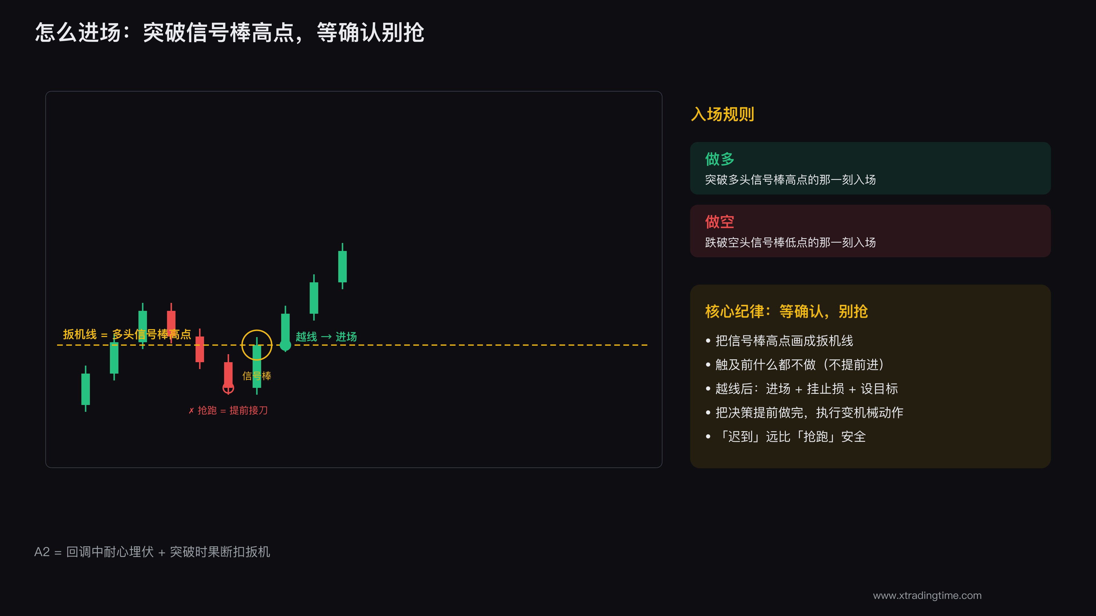 A2 入场点示意
