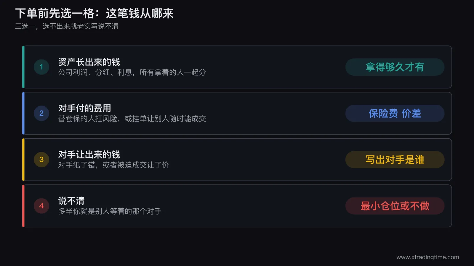 下单前三选一的示意图：资产长出来的钱、对手付的费用、对手让出来的钱，选不出来就记作说不清，只用最小仓位或者不做