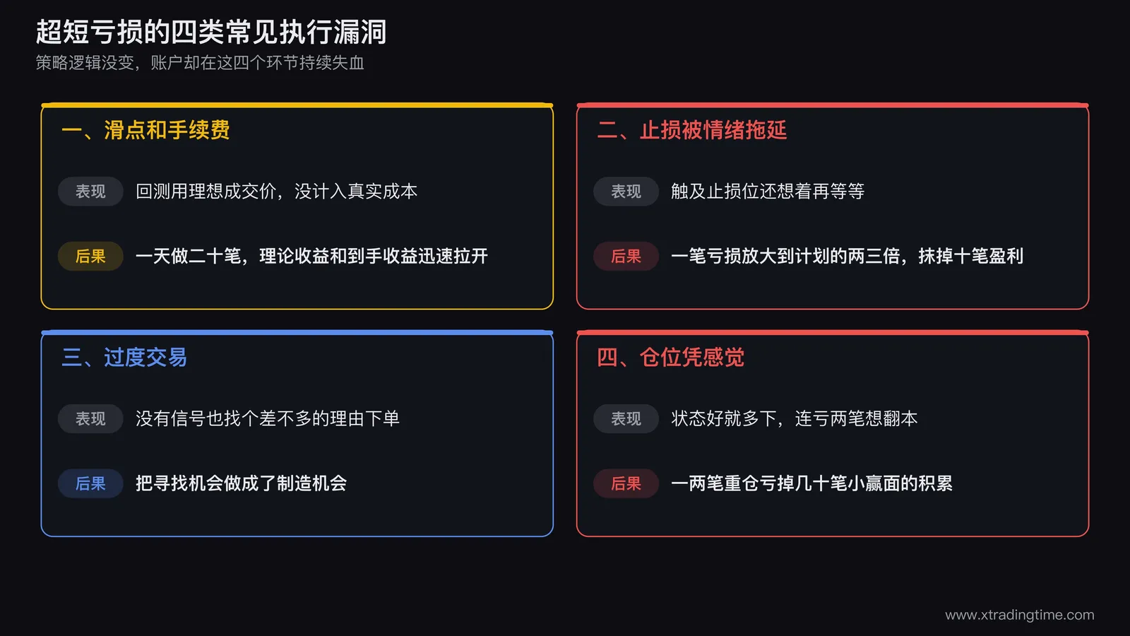 超短交易四类常见执行漏洞对照，滑点手续费侵蚀理论优势、止损被情绪拖延导致单笔亏损放大、过度交易把高频做成随时下单、仓位凭感觉下单脱离预设规则