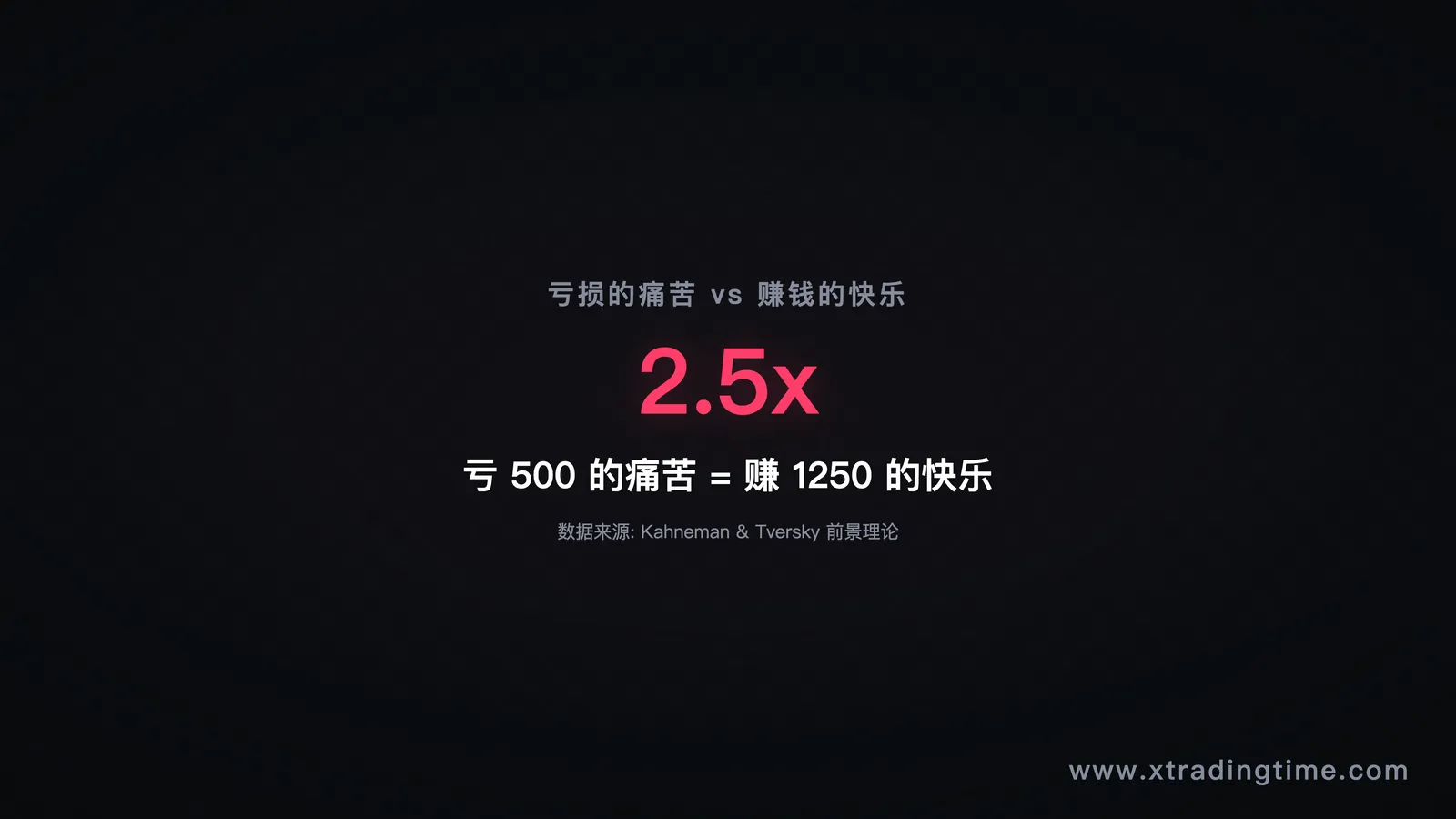 图2：大脑的不对称反应，赚vs亏