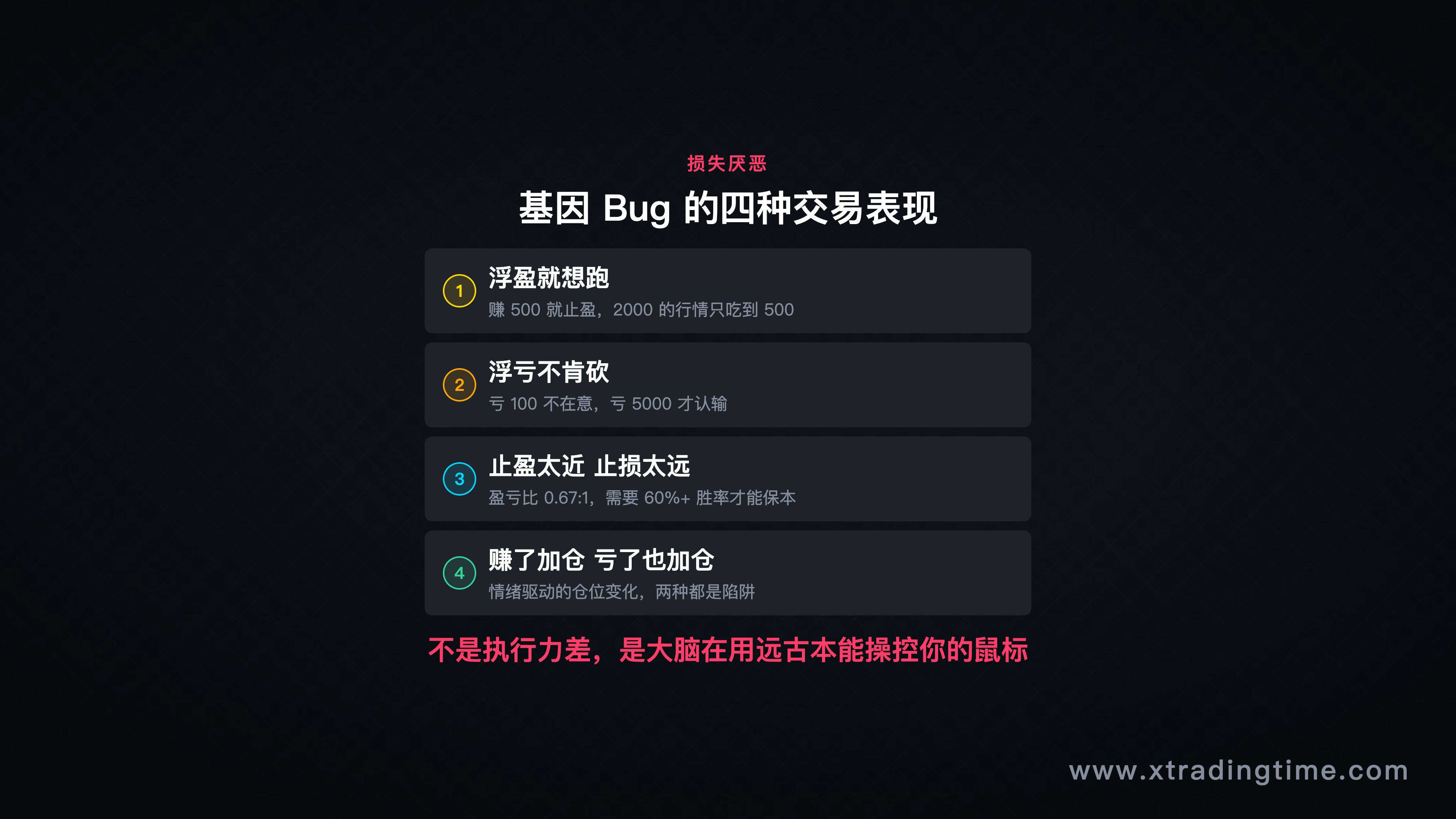 图5：损失厌恶的四种交易表现