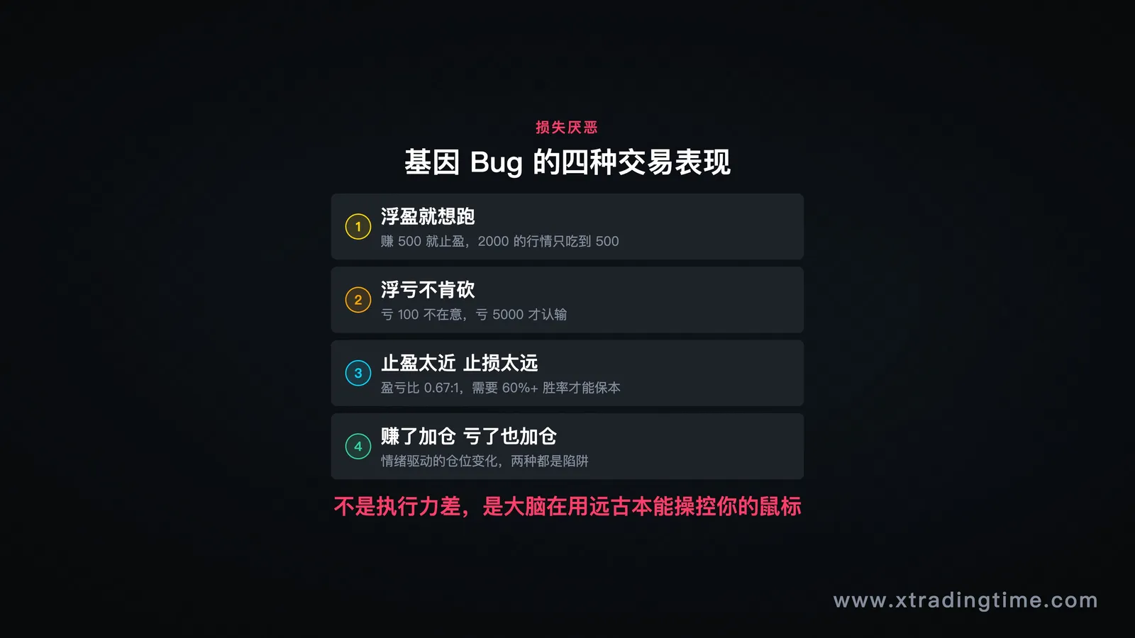图5：损失厌恶的四种交易表现