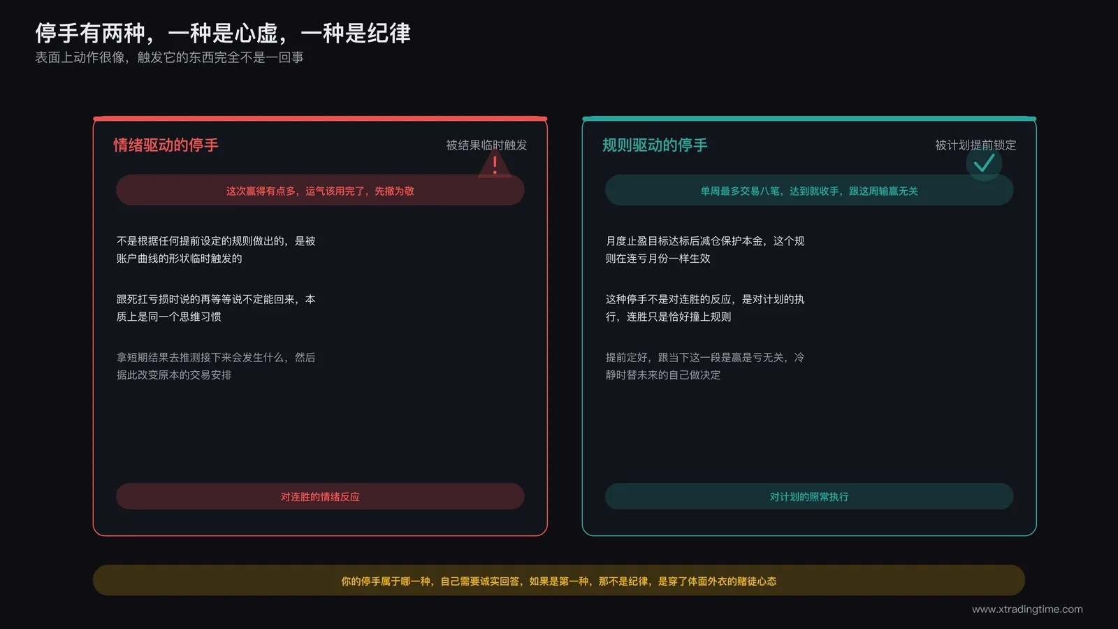 两种停手动机对比：情绪驱动的见好就收和规则驱动的计划性收官