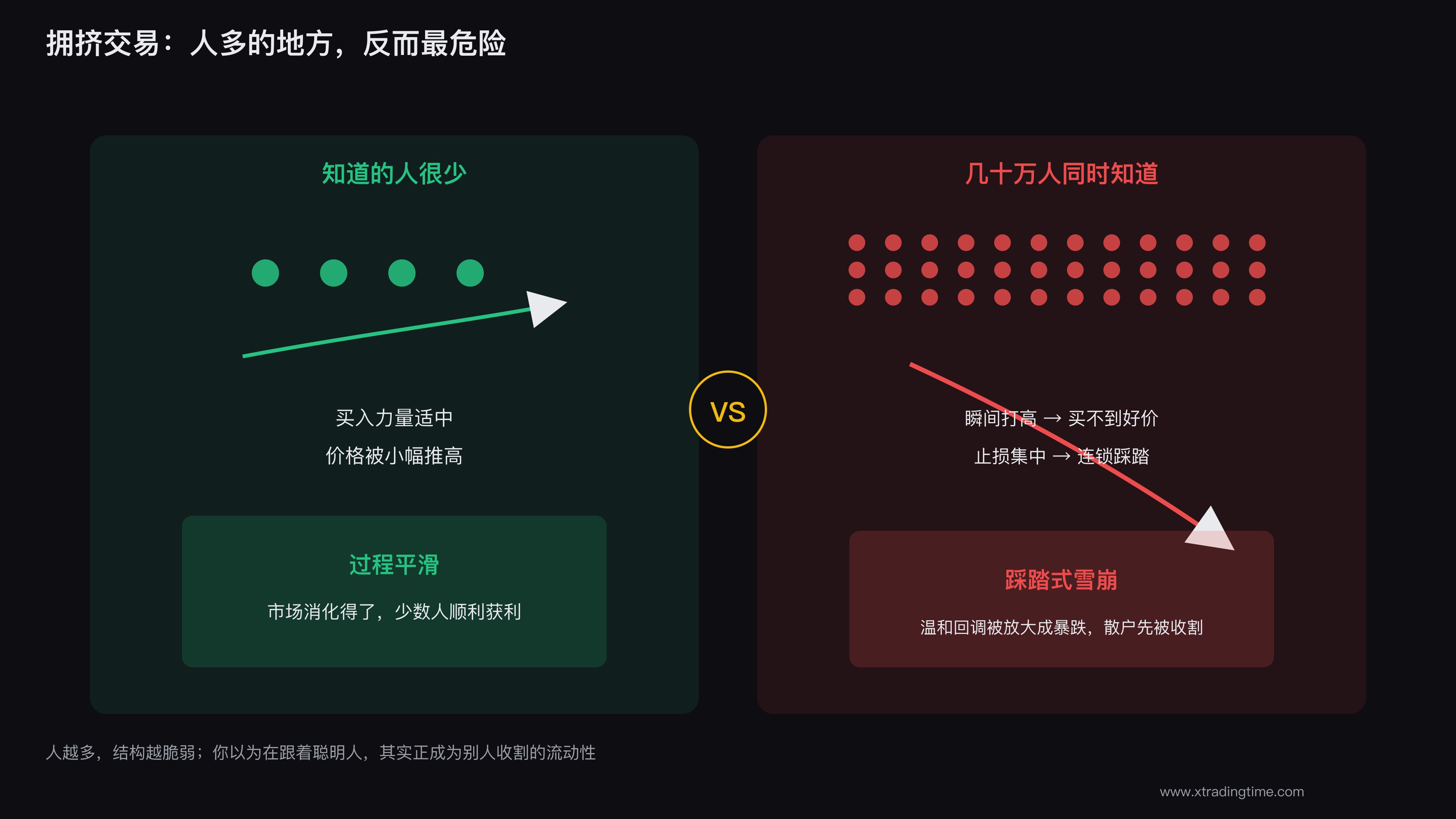 拥挤交易的踩踏风险