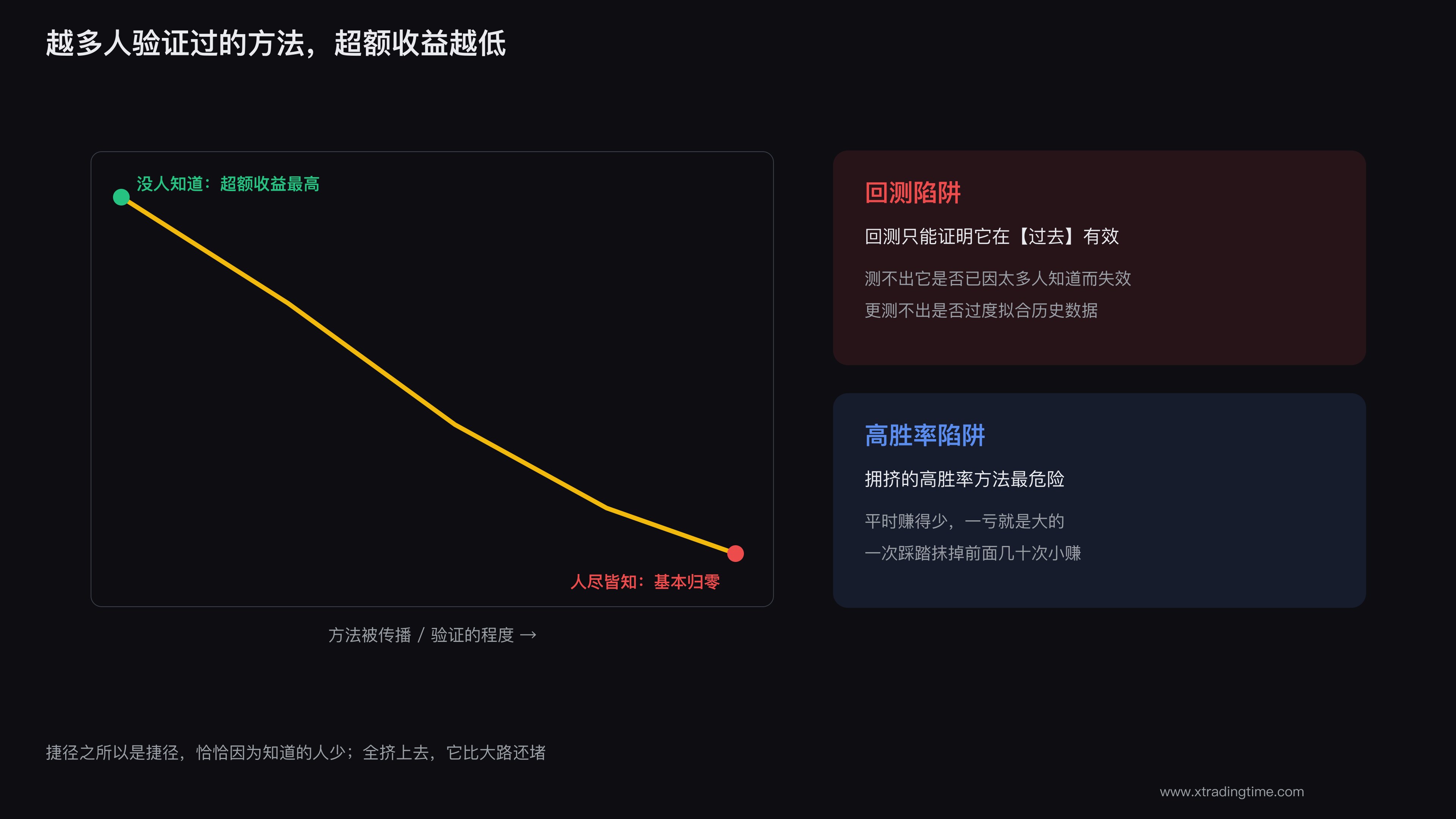 被验证过头的方法陷阱