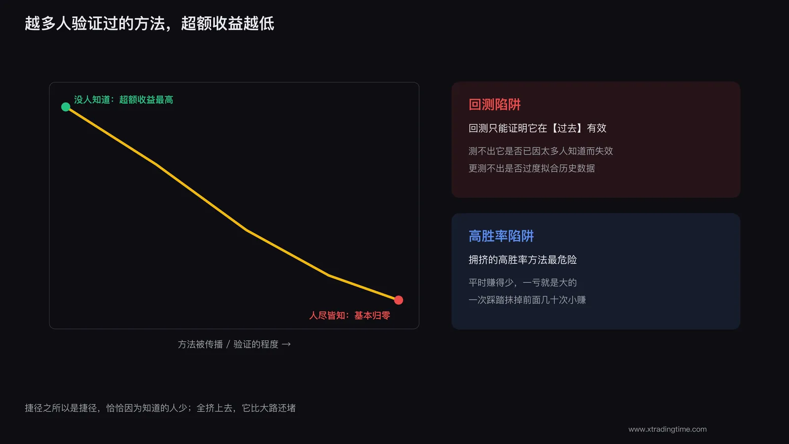 被验证过头的方法陷阱