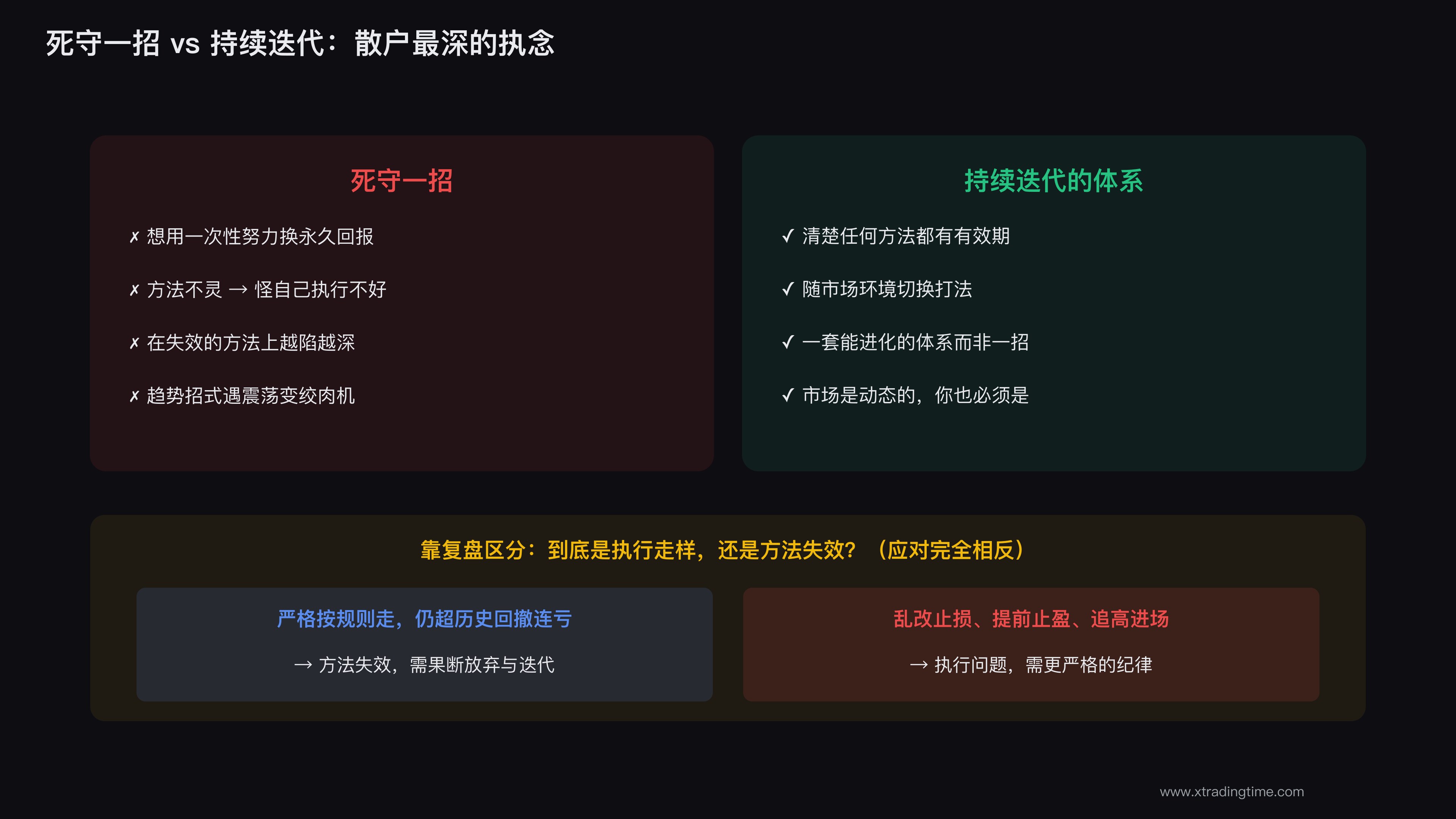 死守一招的执念