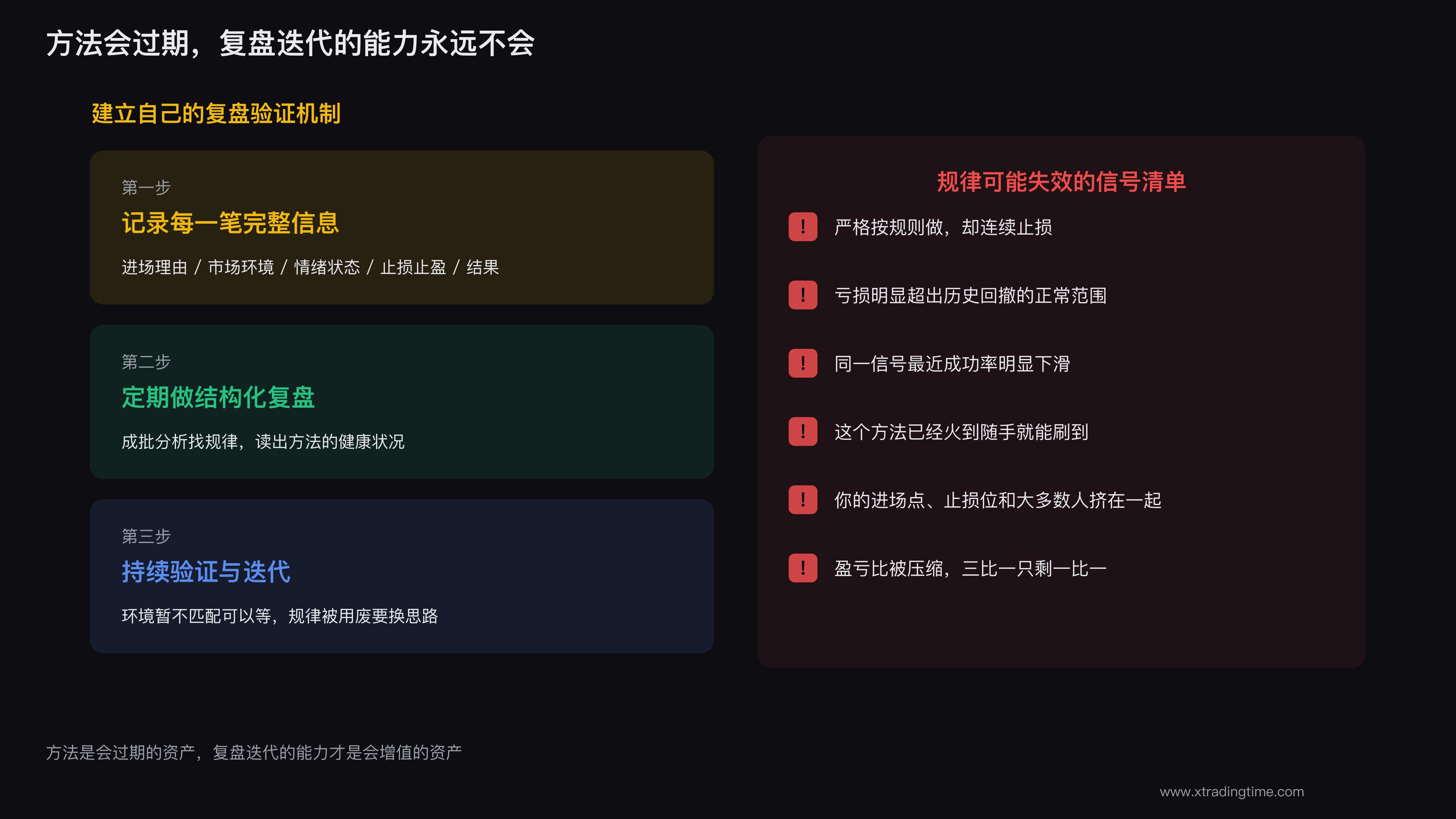 复盘迭代的能力