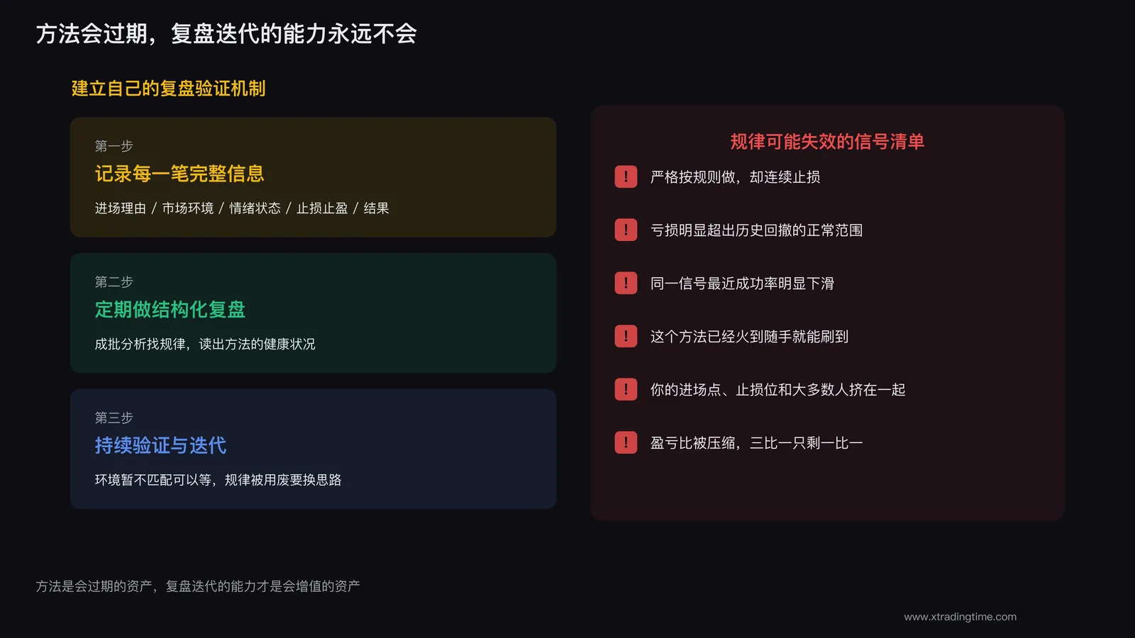 复盘迭代的能力
