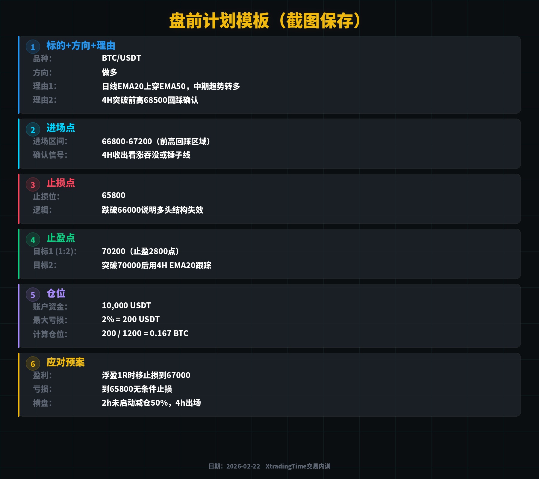 盘前计划模板示范
