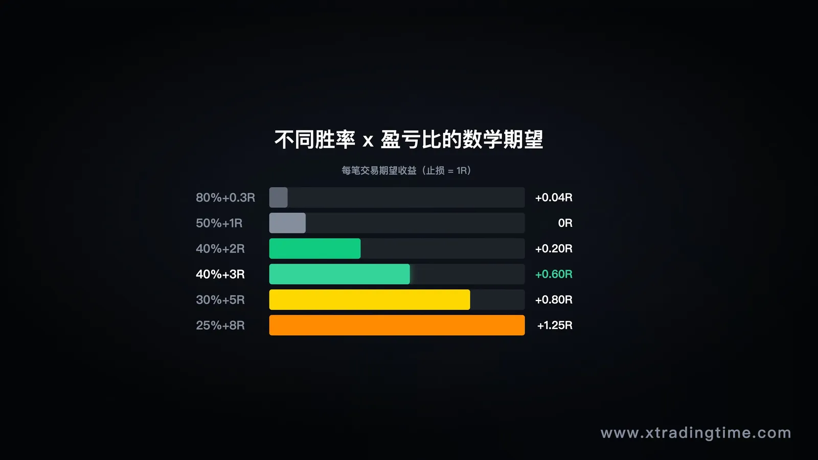 期望柱形
