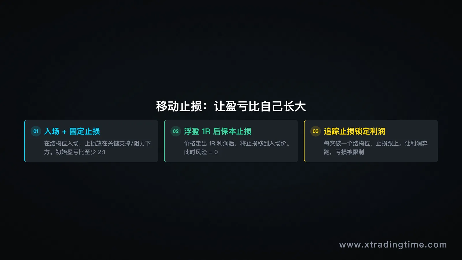 追踪止盈