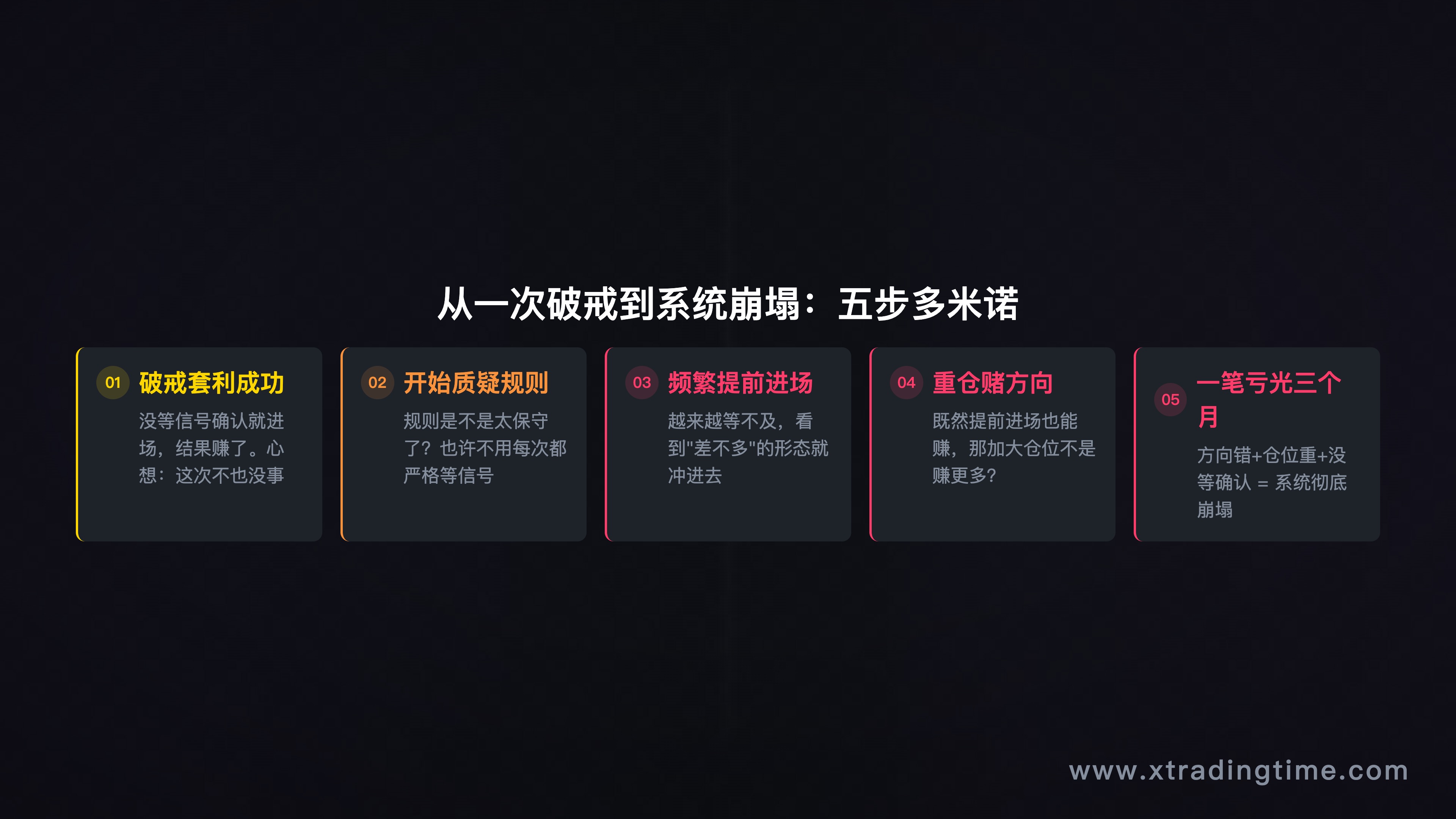 多米诺效应五步崩塌链