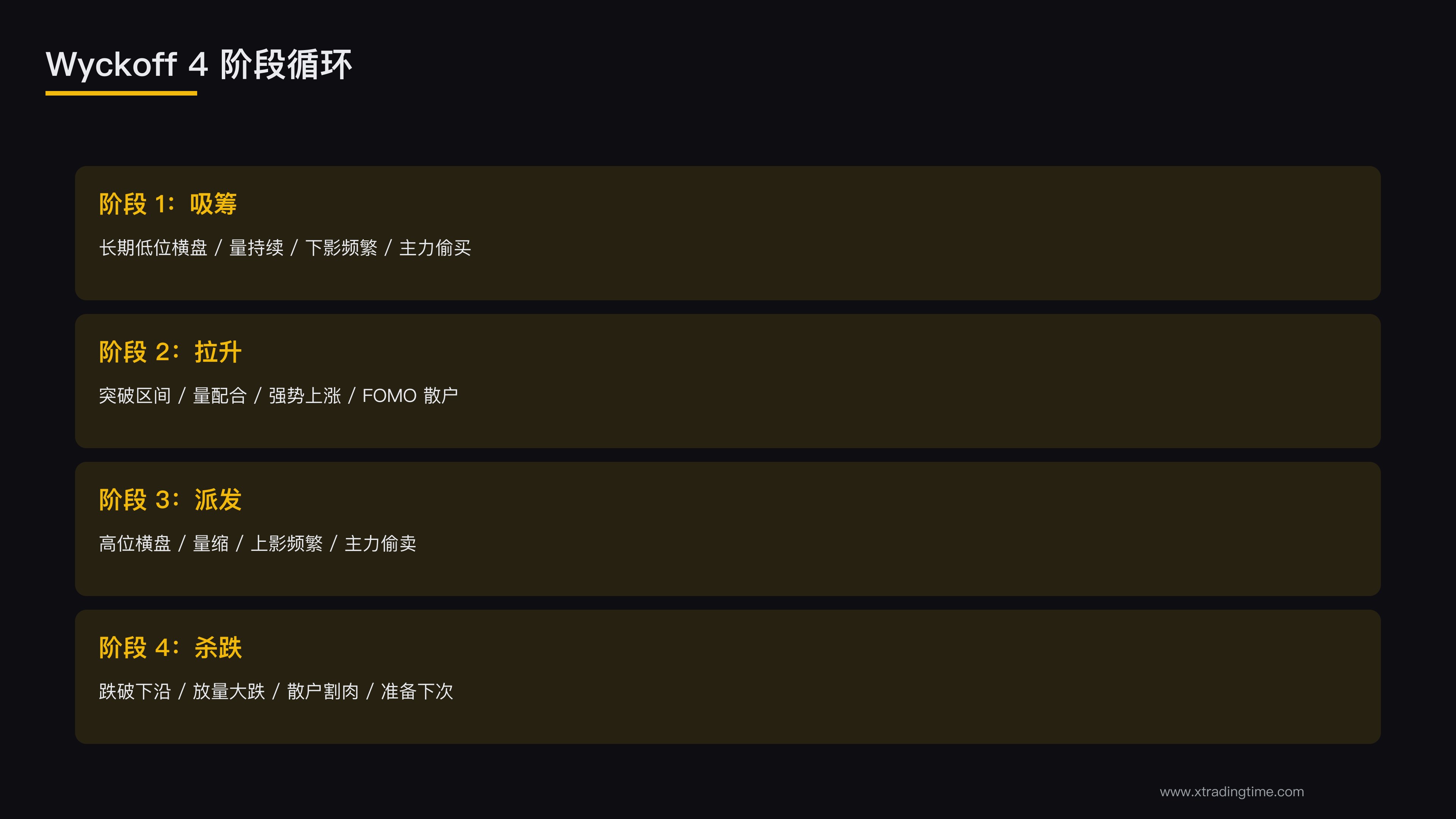 4 阶段循环