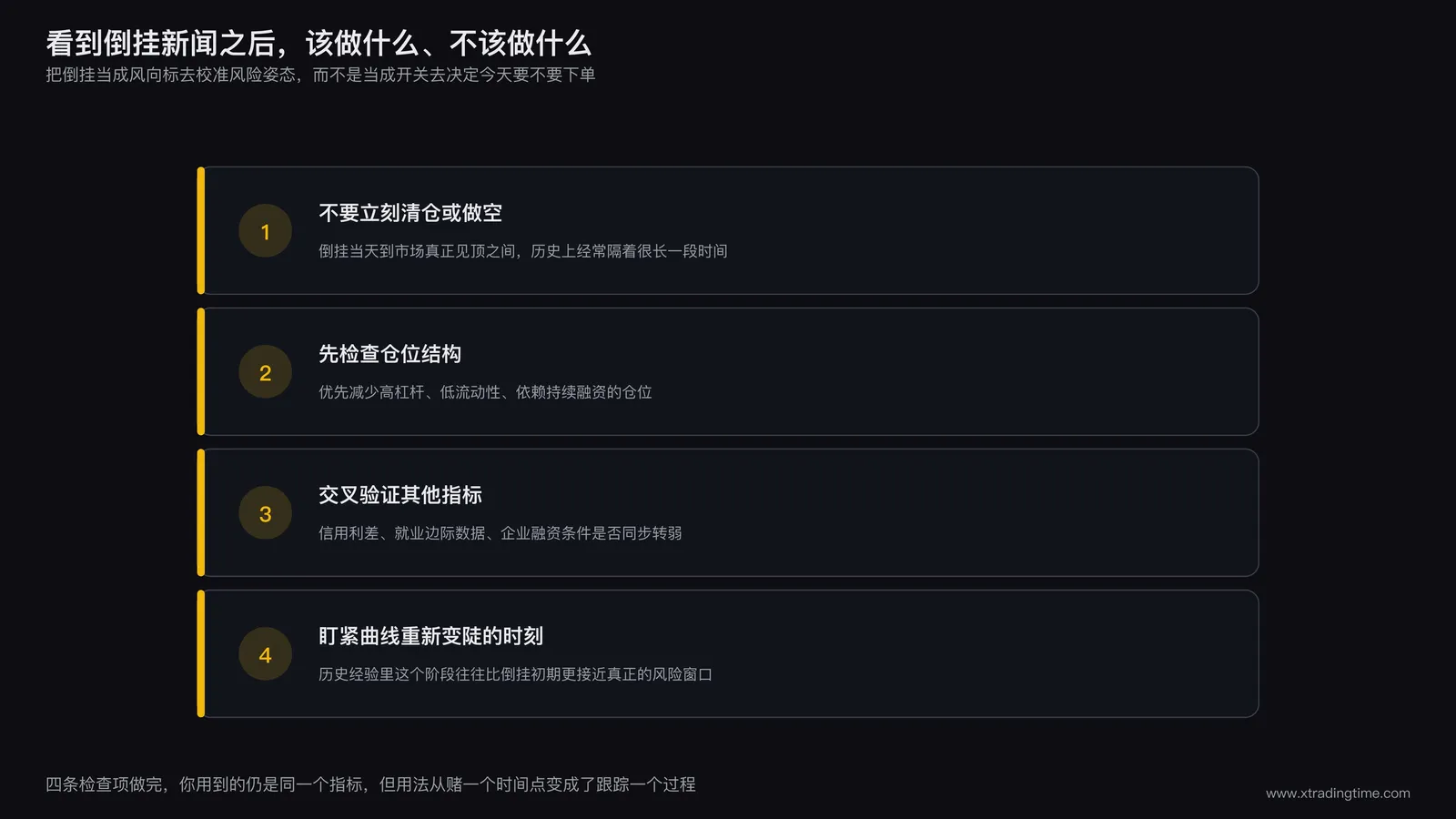 正确使用收益率曲线倒挂信号的自检清单图，列出四条判断要点