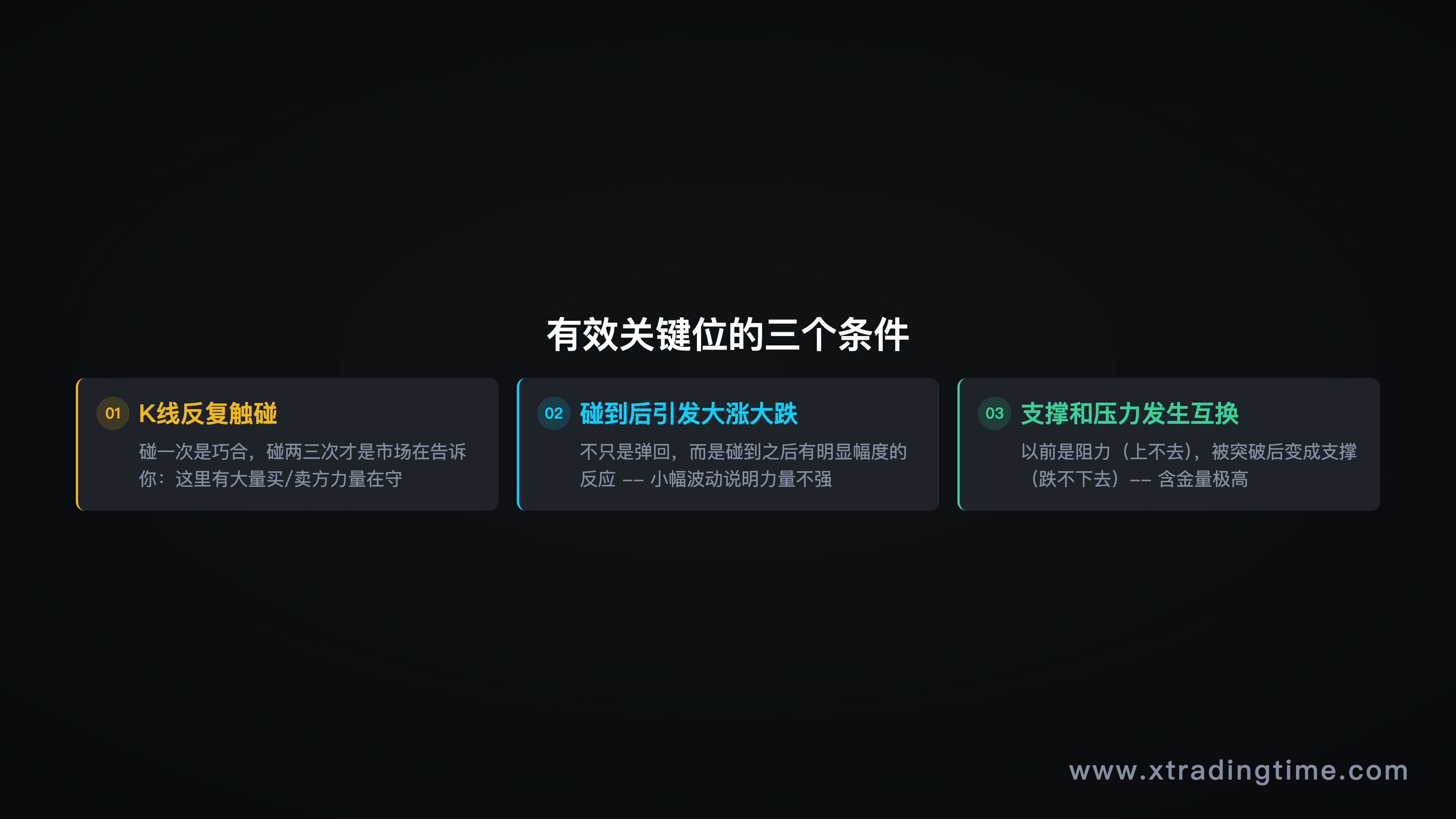 有效关键位的三个条件