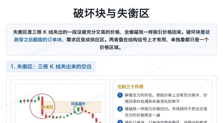 破坏块与失衡区