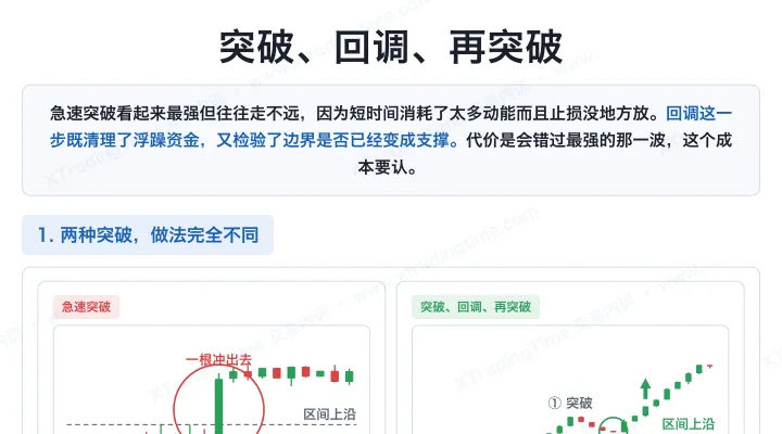 突破、回调、再突破