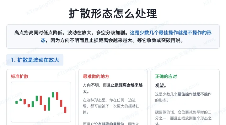 扩散形态怎么处理