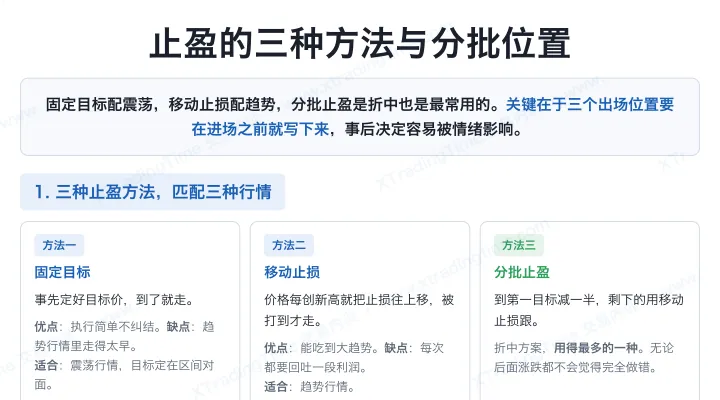 止盈的三种方法与分批位置