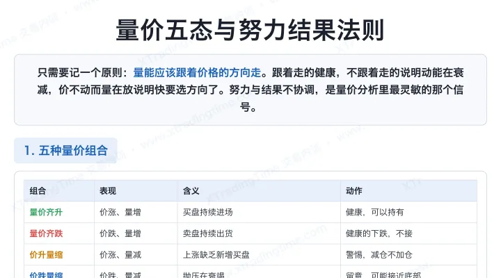 量价五态与努力结果法则