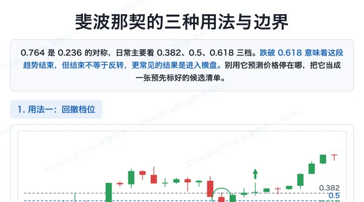 斐波那契的三种用法与边界