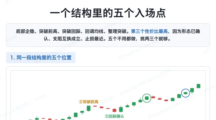 一个结构里的五个入场点