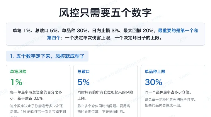 风控只需要五个数字