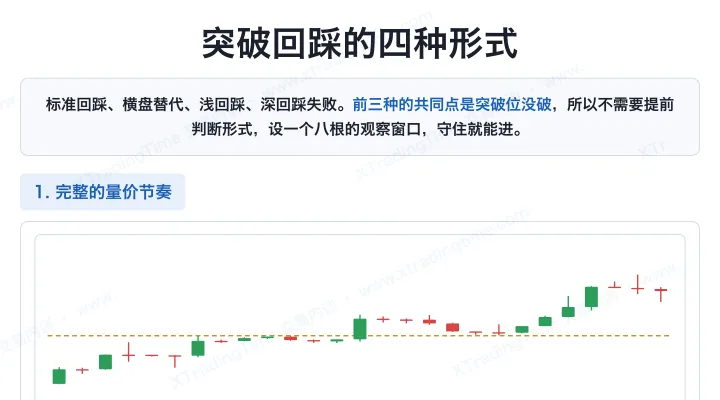 突破回踩的四种形式