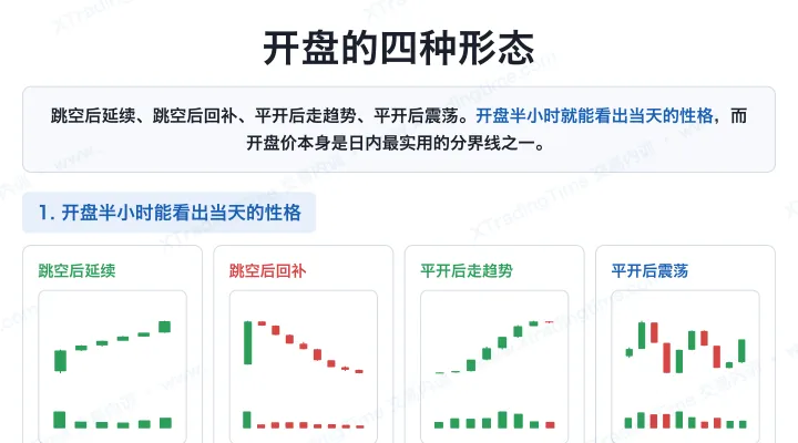 开盘的四种形态