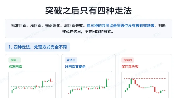 突破之后只有四种走法