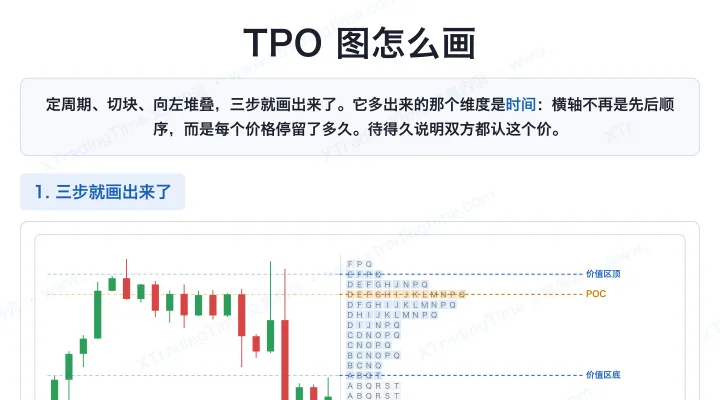 TPO 图怎么画