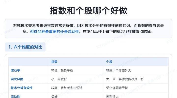指数和个股哪个好做