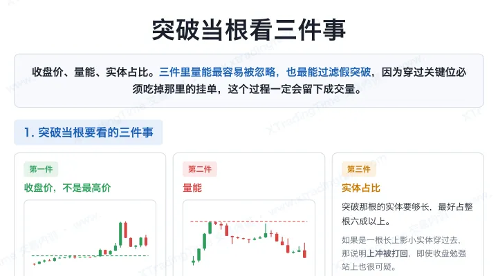突破当根看三件事