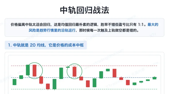 中轨回归战法
