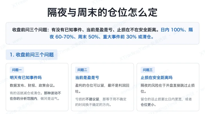 隔夜与周末的仓位怎么定