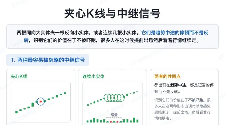 夹心K线与中继信号