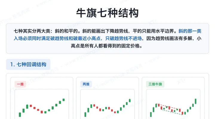 牛旗七种结构