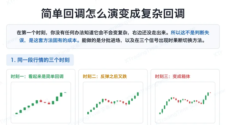 简单回调怎么演变成复杂回调
