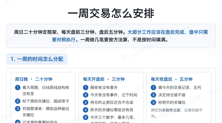 一周交易怎么安排