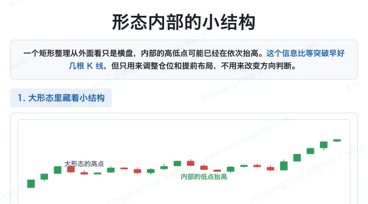 形态内部的小结构