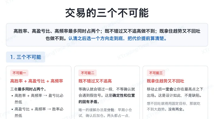 交易的三个不可能