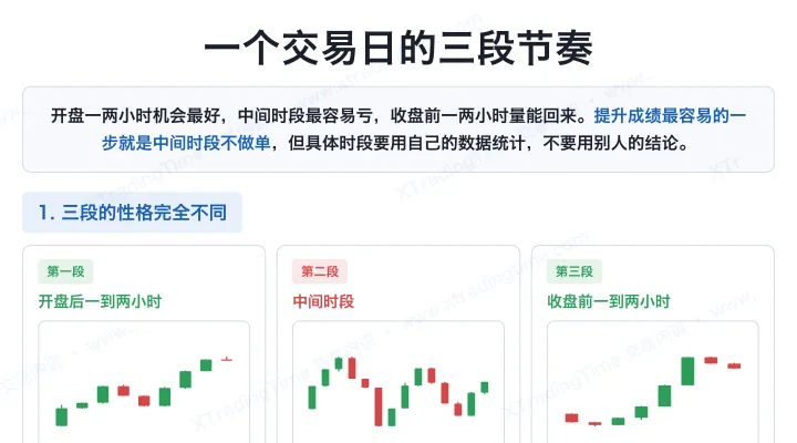 一个交易日的三段节奏