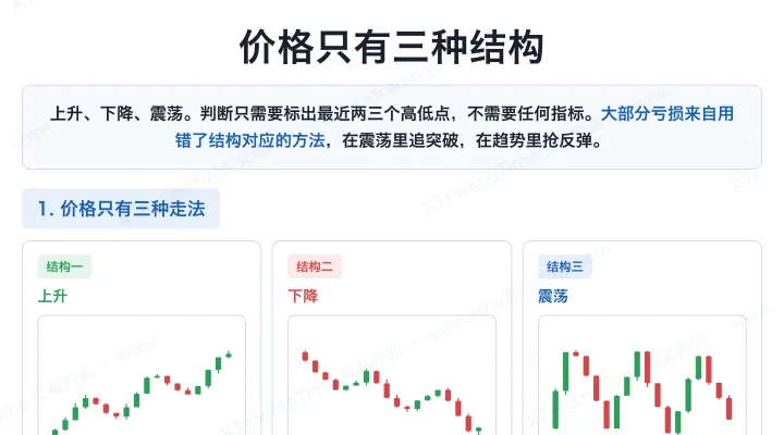 价格只有三种结构