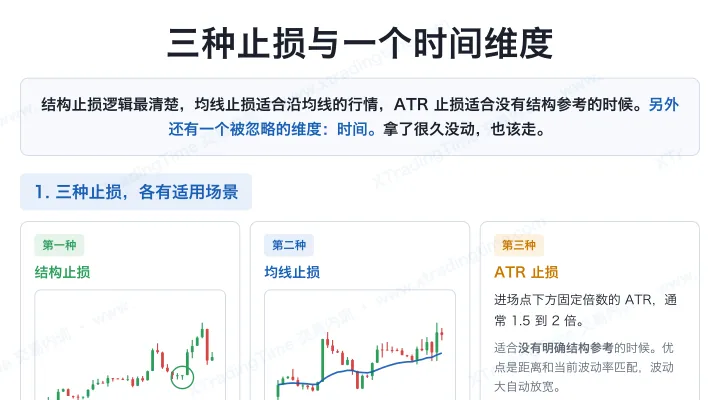 三种止损与一个时间维度