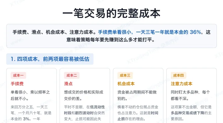 一笔交易的完整成本