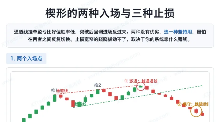 楔形的两种入场与三种止损