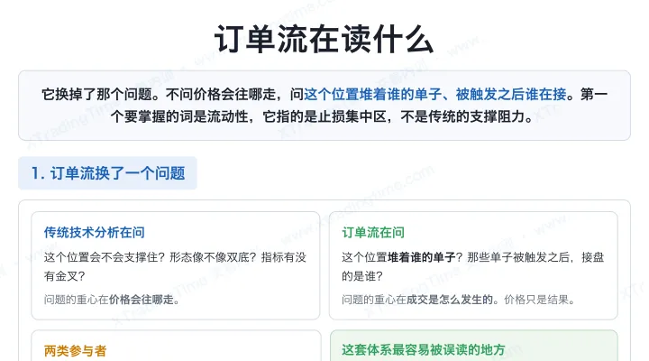 订单流在读什么