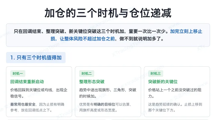 加仓的三个时机与仓位递减
